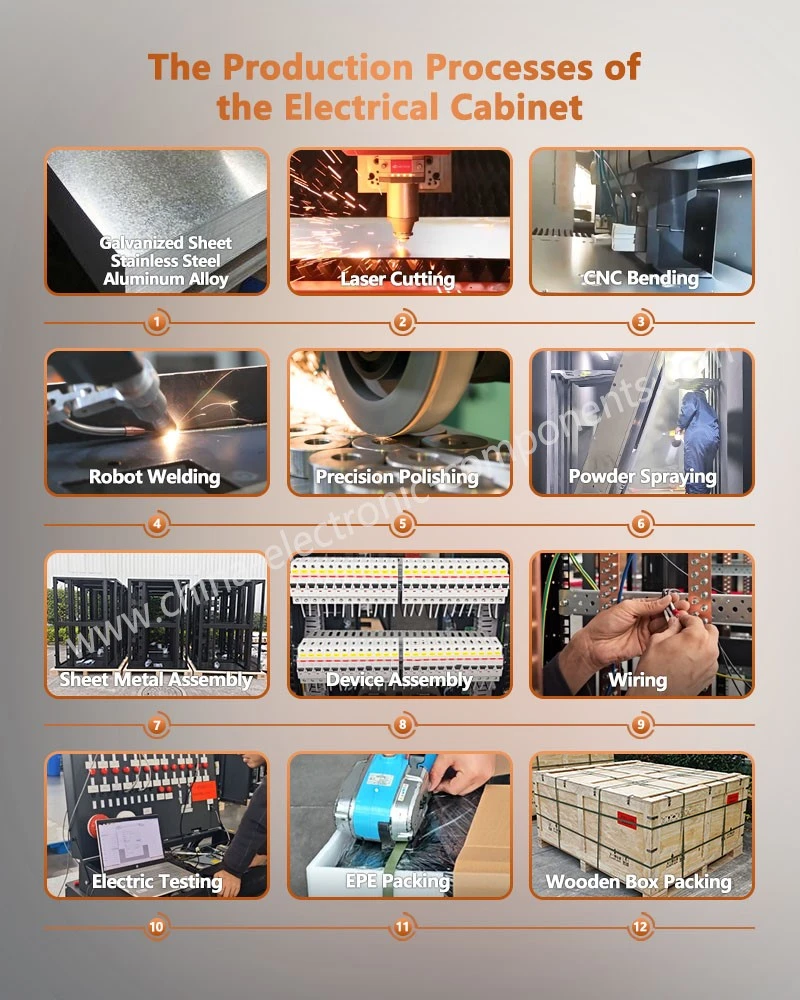 The Production Processes of the electronic control cabinet The Production Processes of the electronic control cabinet