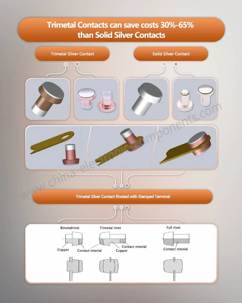 Trimetal Contact Rivet Points can save costs 30%-65% than Solid Silver Contacts Trimetal Contact Rivet Points can save costs 30%-65% than Solid Silver Contacts